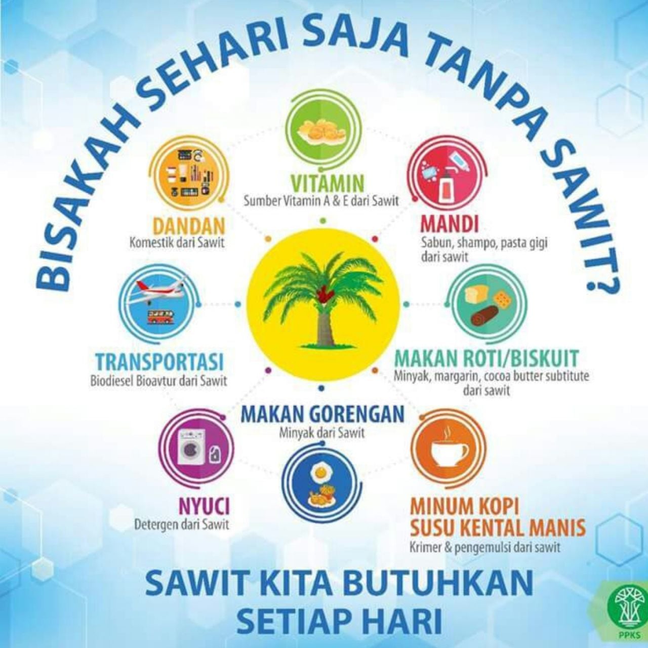 Bisakah Sehari Saja Tanpa Sawit?