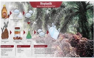 Mengolah Limbah Sawit Jadi Bioplastik