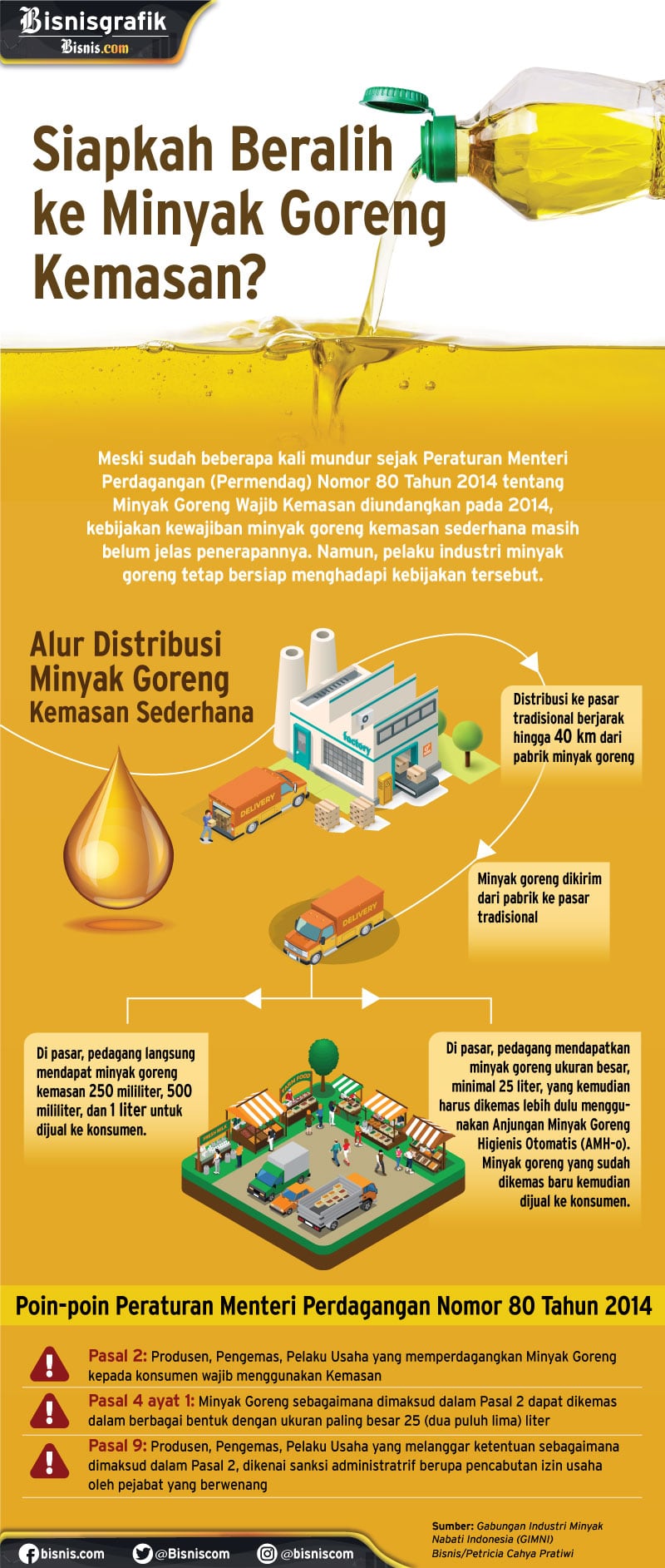 'Menghalau' Minyak Goreng Curah